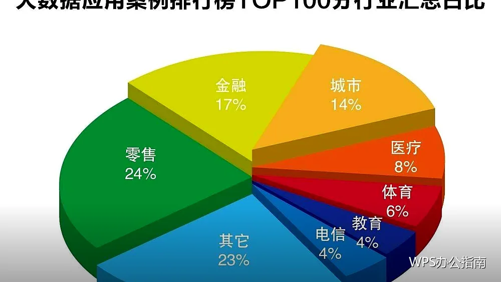 表格里的重复值怎么找：三种方法对比