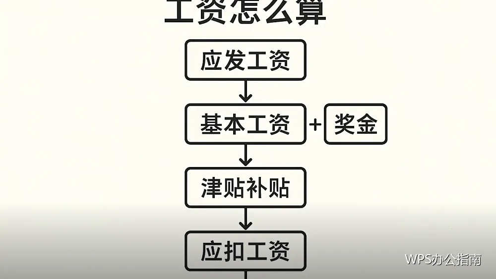 文本函数入门：LEFT、RIGHT、MID与拼接