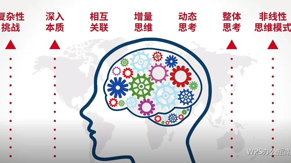 零基础学WPS：主界面每个区域都在做什么