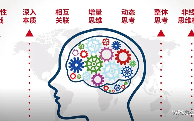 零基础学WPS：主界面每个区域都在做什么
