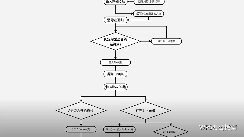 表格技巧：公式与格式的高效写法