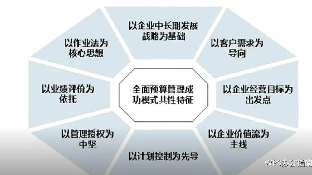 批量处理技巧：把重复劳动一次做完