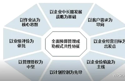 批量处理技巧：把重复劳动一次做完