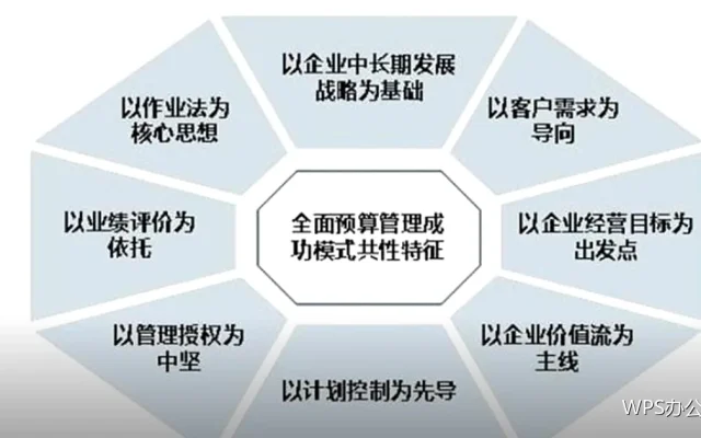 批量处理技巧：把重复劳动一次做完