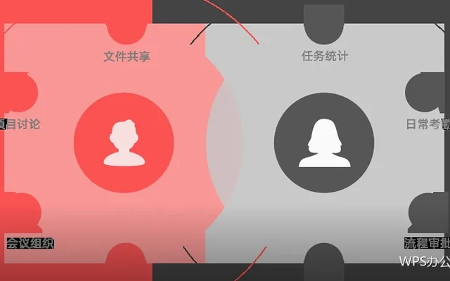 WPS模板怎么用：从下载到改造的完整过程