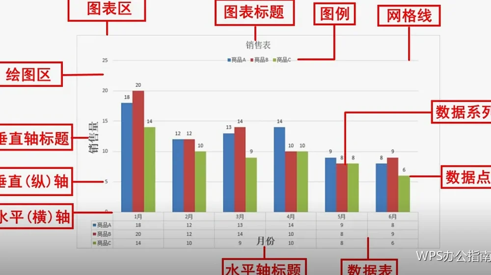 WPS新手入门教程:第一次打开WPS要做的6项设置