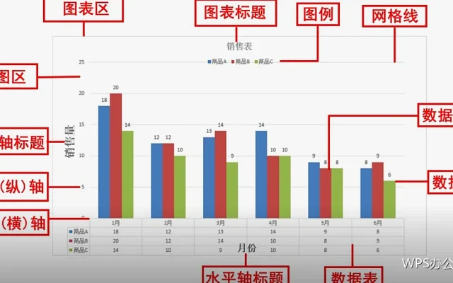 WPS新手入门教程：第一次打开WPS要做的6项设置