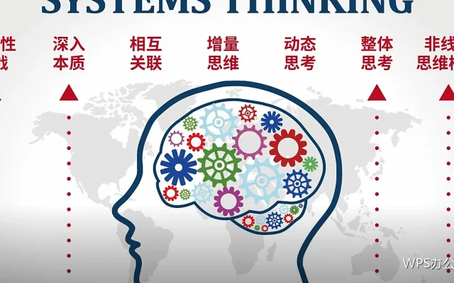 WPS页面设置入门：纸张、页边距、方向怎么调